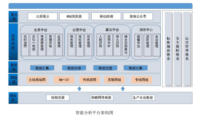 施工机械AI识别系统解决方案